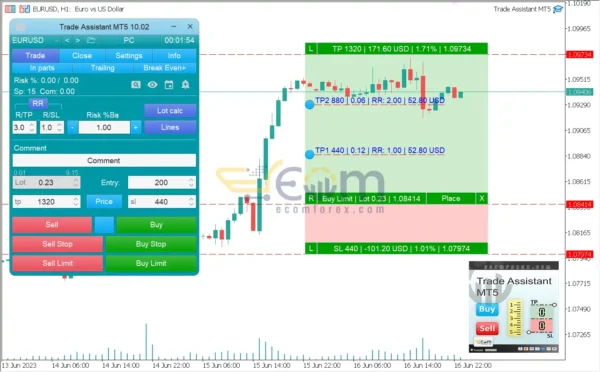 Trade Assistant MT5 Reviewss