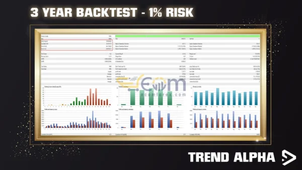 Trend Alpha EA MT5 Backtest