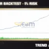 Trend Alpha EA MT5 Backtest Result