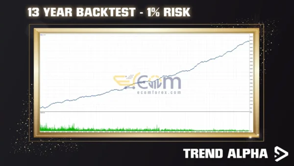 Trend Alpha EA MT5 Backtest Result