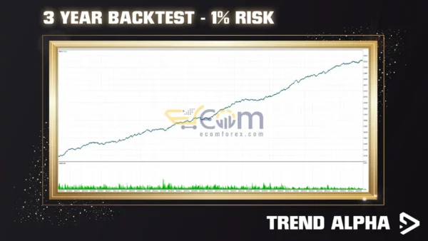 Trend Alpha EA MT5 Backtests