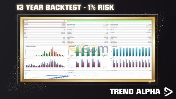 Trend Alpha EA MT5 Backtests Result