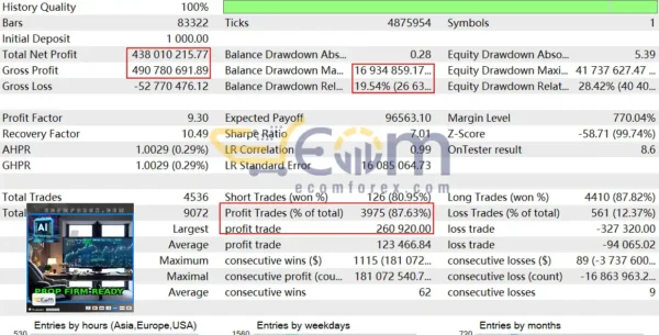 TrendMaster FX MT5 Backtest