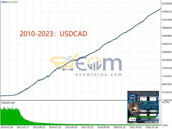 TrendMaster FX MT5 Backtests