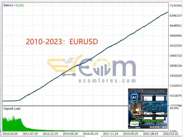 TrendMaster FX MT5 Backtests Result