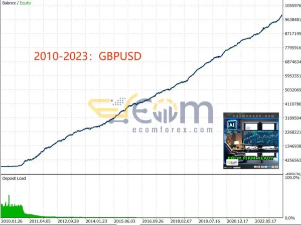 TrendMaster FX MT5 Backtests Result Trading