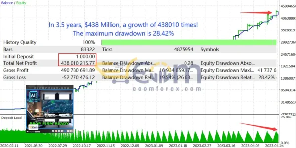 TrendMaster FX MT5 Backtests Signal