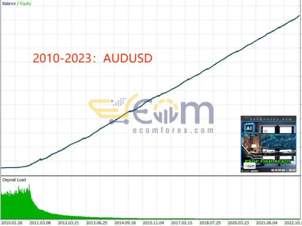 TrendMaster FX MT5 Backtests Signals