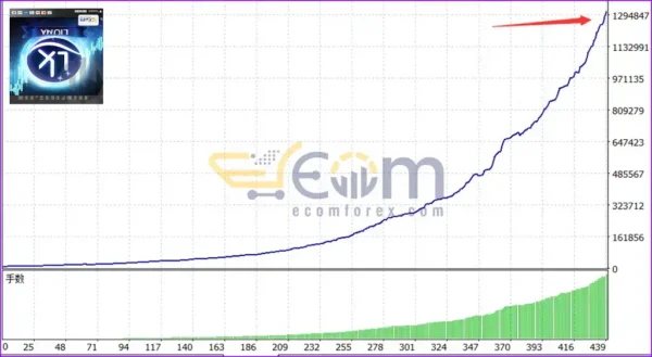 TrendyFollow FX MT5 Backtest