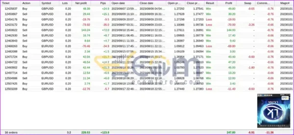 TrendyFollow FX MT5 Backtests