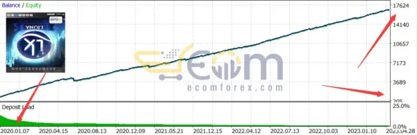 TrendyFollow FX MT5 Review