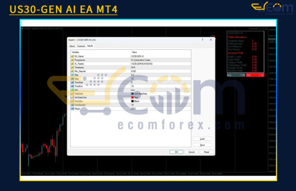 US30-GEN AI EA MT4 Review