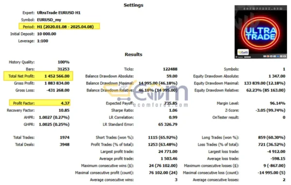 Ultra Trade EA MT5 Backtest