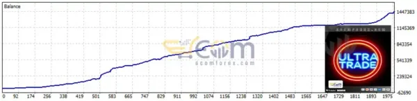 Ultra Trade EA MT5 Backtests
