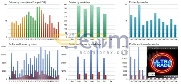 Ultra Trade EA MT5 Review