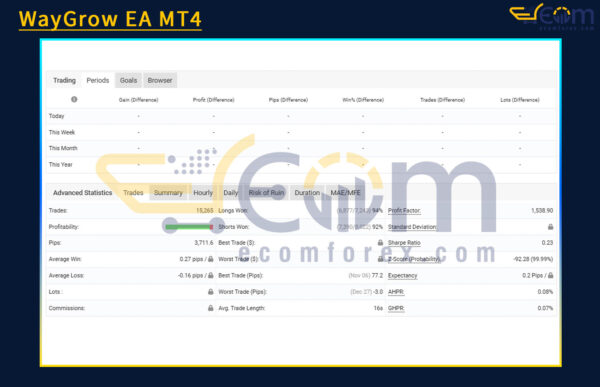 WayGrow EA Live Result MyfxBook