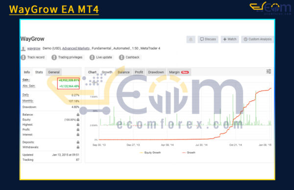 WayGrow EA MT4 Live Result MyfxBook