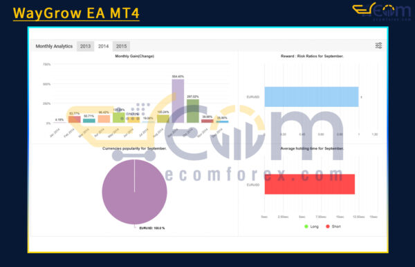 WayGrow EA MT4 Live Signal MyfxBook