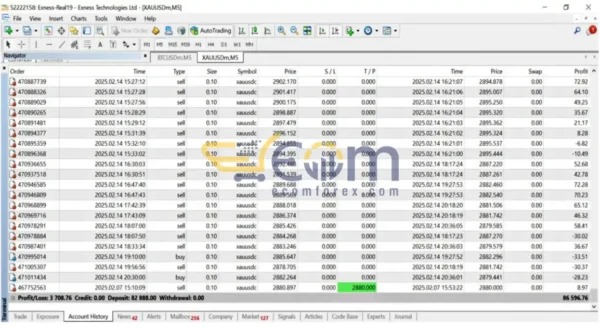 Your Last Chance EA MT4 Backtest