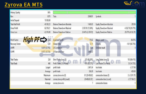 Zyrova EA MT5 Backtest