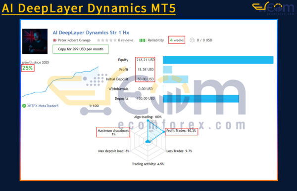 AI DeepLayer Dynamics MT5 Live Result