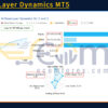 AI DeepLayer Dynamics MT5 Live Signal
