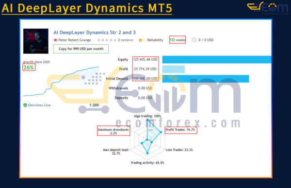 AI DeepLayer Dynamics MT5 Live Signal