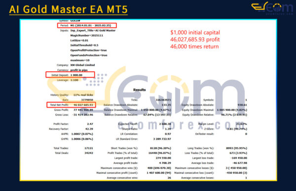 AI Gold Master EA MT5 Backtest