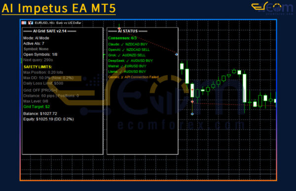AI Impetus EA MT5 Review