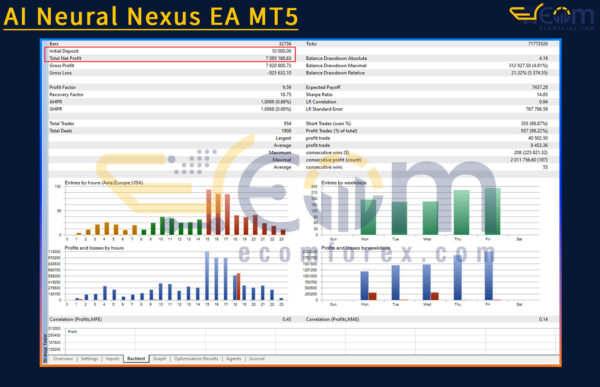 AI Neural Nexus EA MT5 Backtest