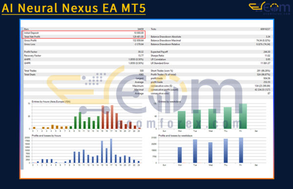 AI Neural Nexus EA MT5 Backtests