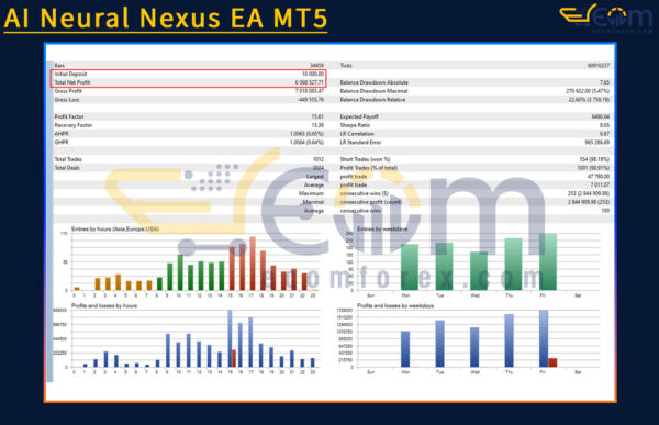 AI Neural Nexus EA MT5 Backtests Result