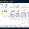 AI Ultra XGold Pro EA MT5 Backtest