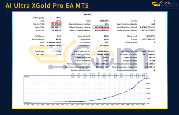 AI Ultra XGold Pro EA MT5 Backtest