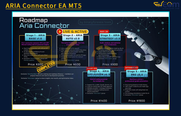 ARIA Connector EA MT5 Review