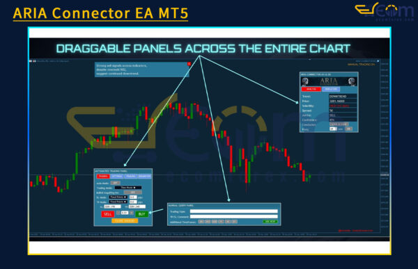 ARIA Connector EA MT5 Reviews