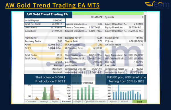 AW Gold Trend Trading EA MT5 Backtest