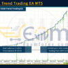 AW Gold Trend Trading EA MT5 Backtest Result
