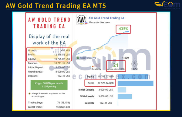 AW Gold Trend Trading EA MT5 Live Trading