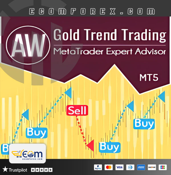 AW Gold Trend Trading EA MT5 Logo
