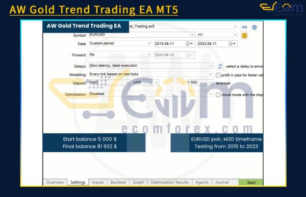 AW Gold Trend Trading EA MT5 Review