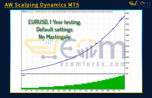 AW Scalping Dynamics MT5 Backtest