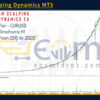 AW Scalping Dynamics MT5 Backtests