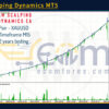 AW Scalping Dynamics MT5 Backtests Result