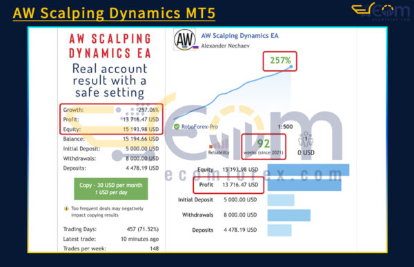 AW Scalping Dynamics MT5 Live Trading