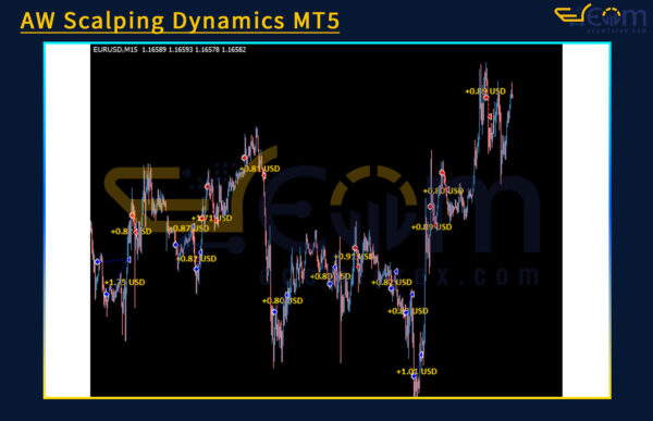 AW Scalping Dynamics MT5 Review