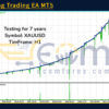 AW Swing Trading EA MT5 Backtest