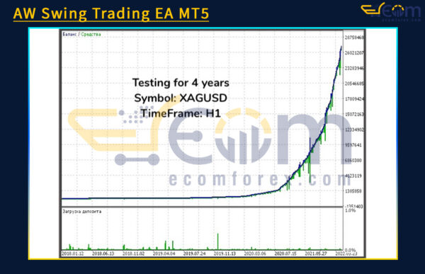 AW Swing Trading EA MT5 Backtests