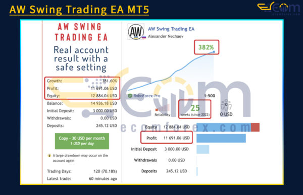 AW Swing Trading EA MT5 Live Signal