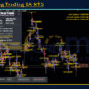 AW Swing Trading EA MT5 Review